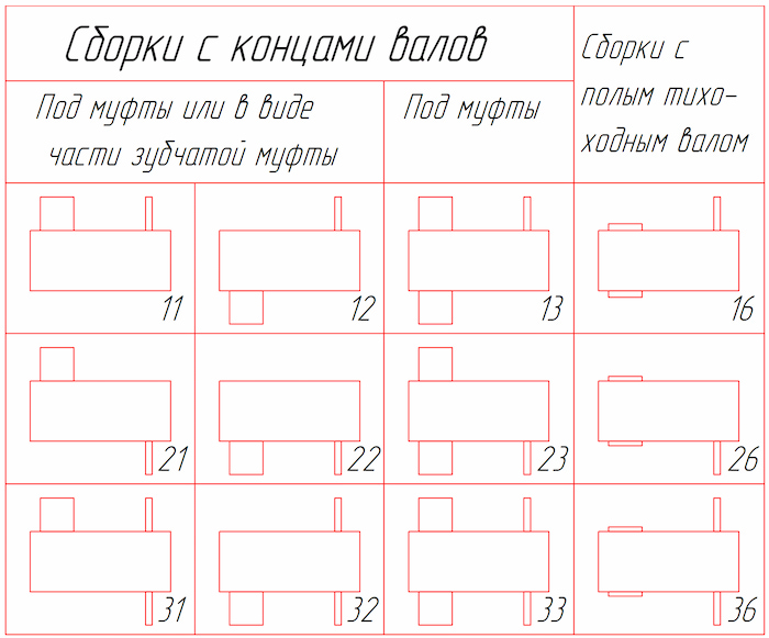 Варианты сборки редукторов типа 1Ц2У