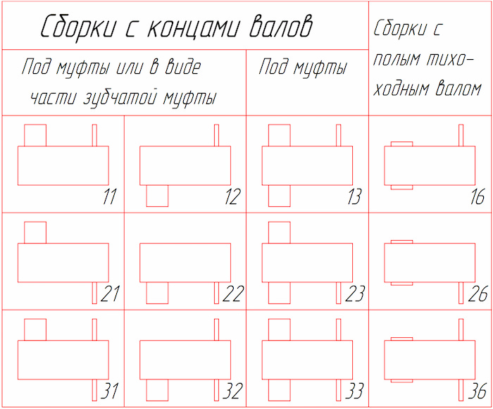 Варианты сборки редукторов типа РЦД